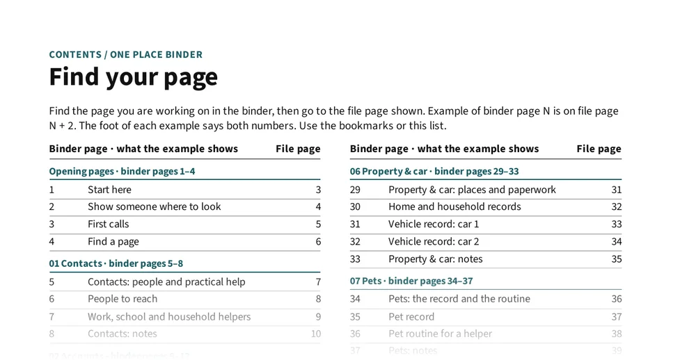 Top of page 2: Find your page: go to the example for any binder page