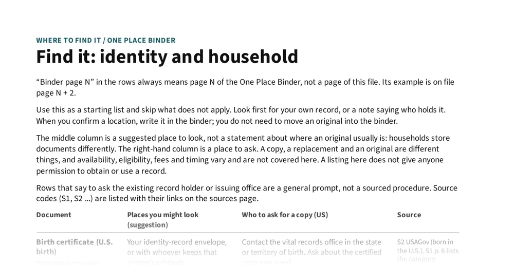 Top of page 52: Find it: where to look and who to ask for a copy